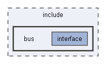 include/bus